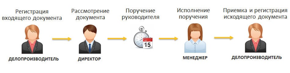 Якобинская вышивка мастера Якобинская вышивка мастера