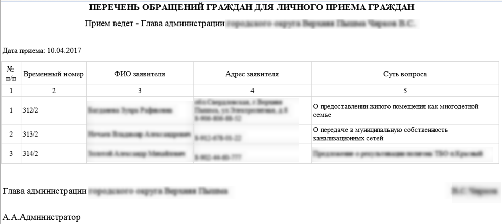 Перечень граждан которые могут получить демо, счет фактура на продукты питания и внесение учредителем средств на расчетный счет Перечень граждан которые могут получить демо